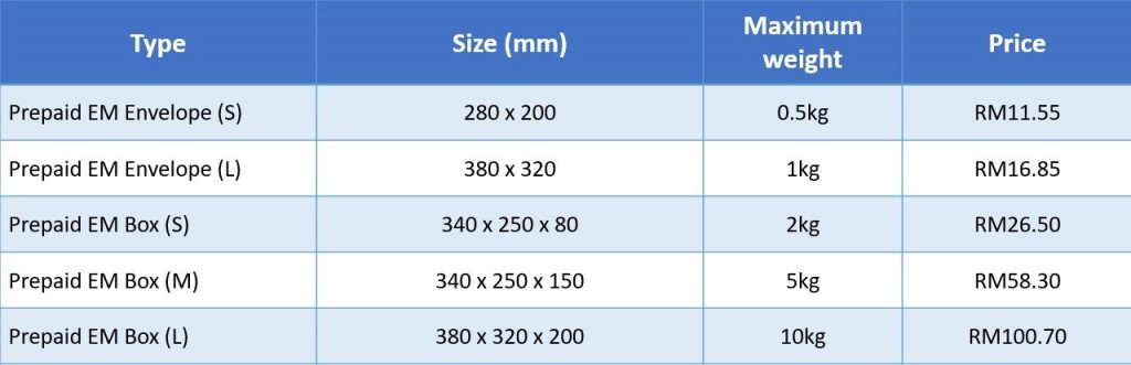 Pos Laju Prepaid Price for East Malaysia