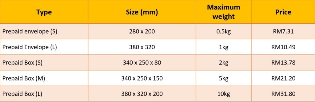 Pos Laju Rate Guide 2020 - Delyva