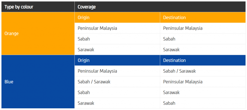 Harga Poslaju Dari Sabah Ke Semenanjung