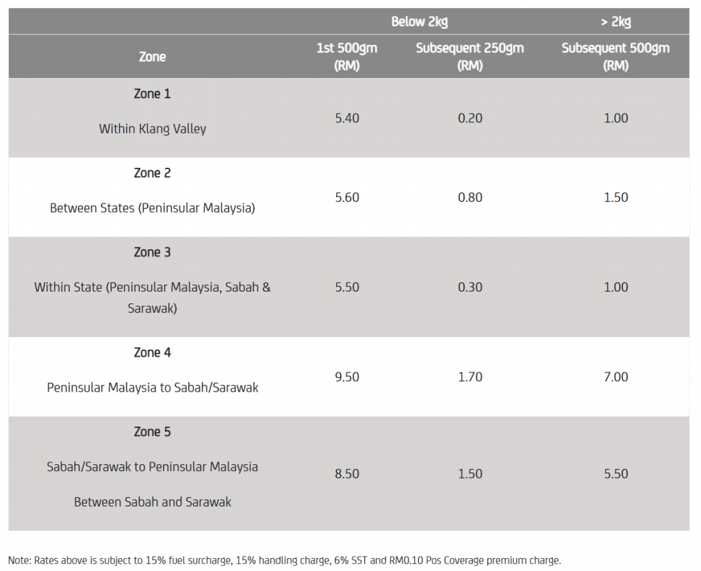 Poslaju rate table