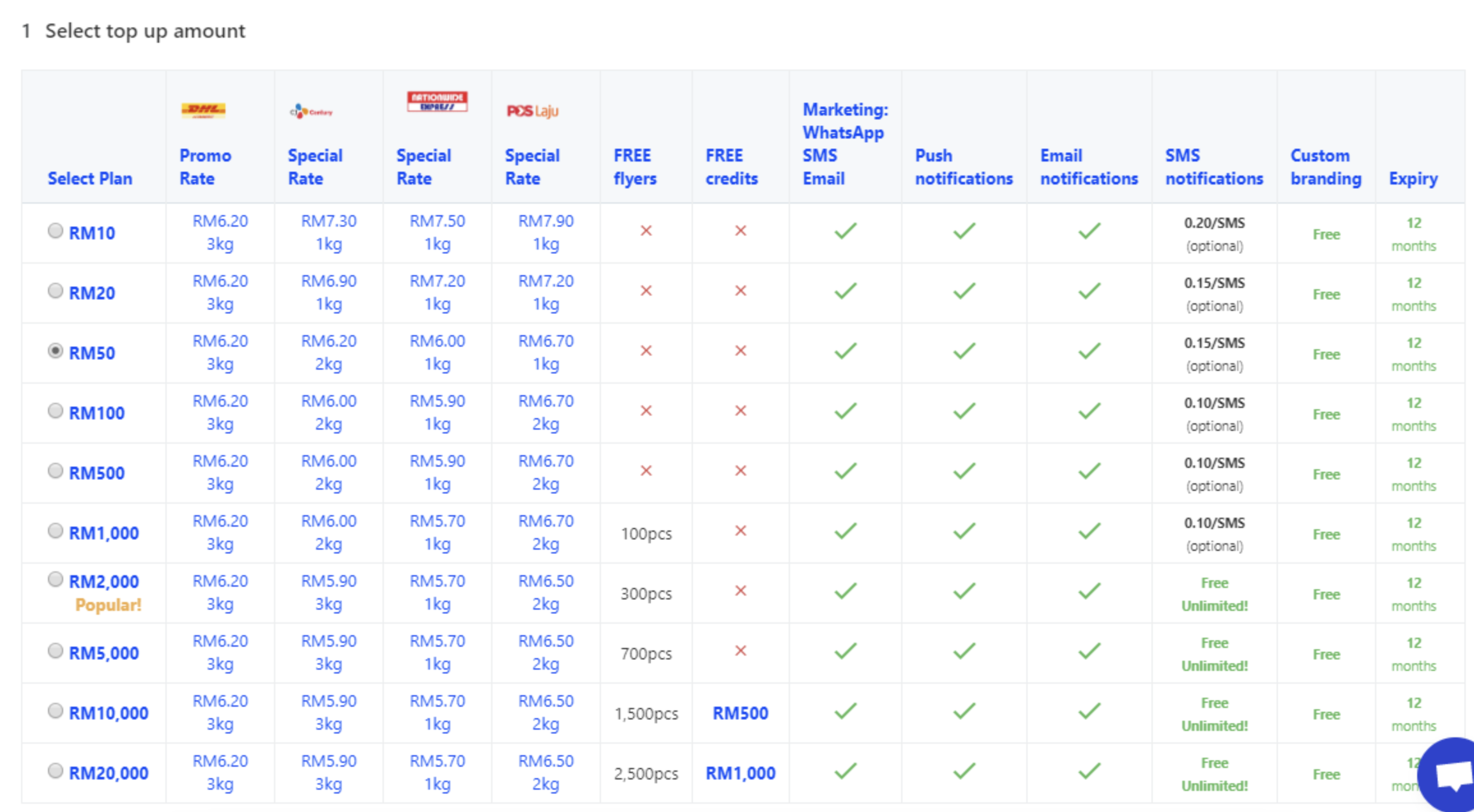 tips postage murah untuk bisnes online